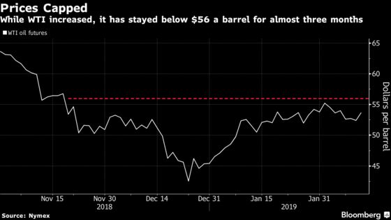 Oil Rises as Saudis Deepen Cuts, Trump May Extend Trade Deadline