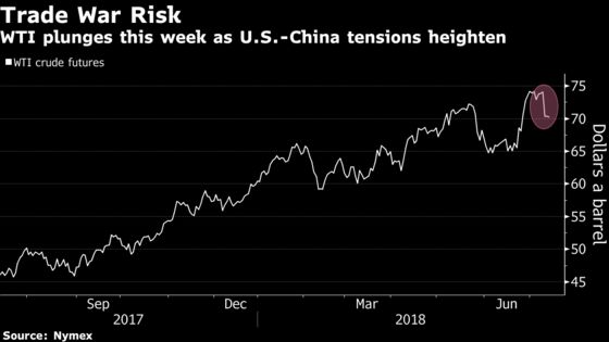 Oil Falters on Specter of Supply Bubble From U.S. Surplus, Libya