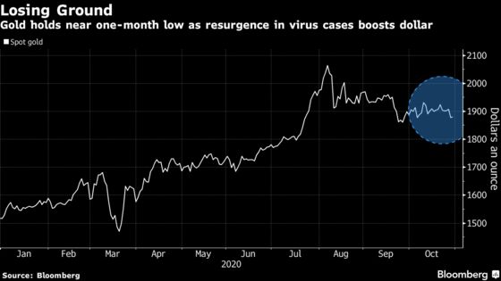 Gold Falls to One-Month Low as Haven Demand Shifts to Dollar