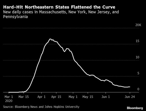 America’s Shifting Covid-19 Epidemic in Five Charts