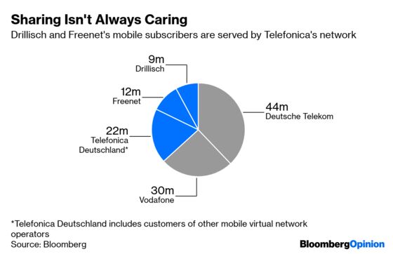 Dark Horse in 5G Auction Is Trouble for Telefonica