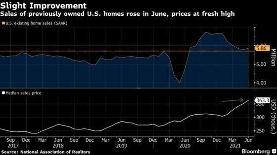 Sales of Existing U.S. Homes Rise for First Time in Five Months