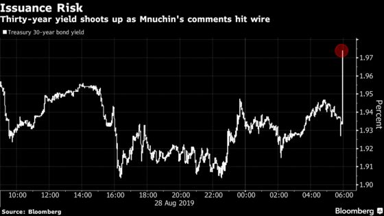 U.S. Yield Curve Steepens as Mnuchin Considers Longer-Term Bonds