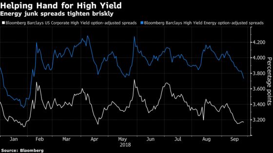 Surging Commodity Prices Could Break the Great Divergence Trade