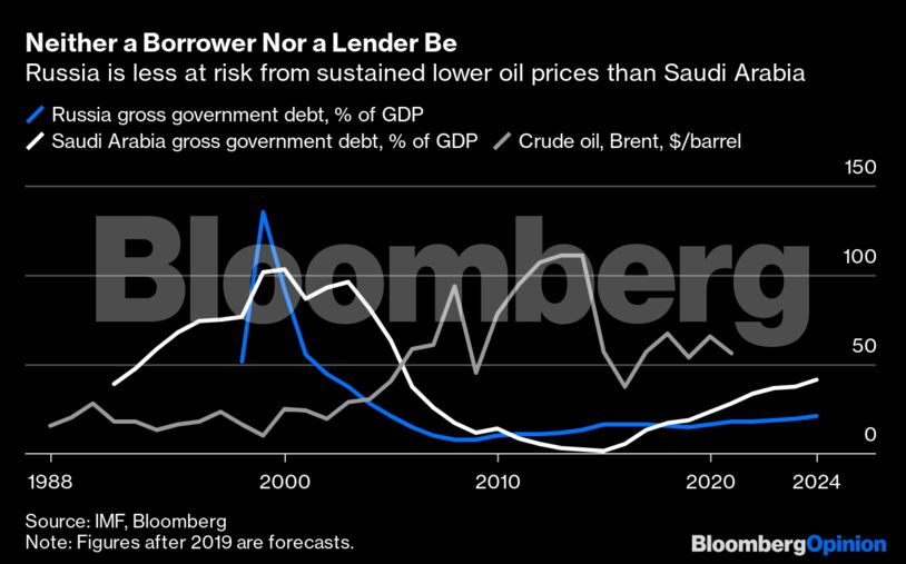 Neither a Borrower Nor a Lender Be