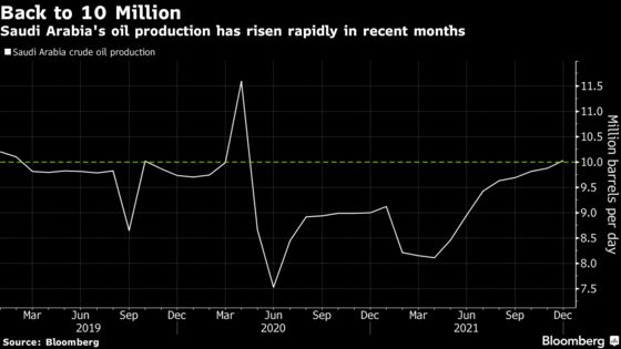 Saudis Cut Oil Prices for Asia as Supply Rises and Virus Spreads