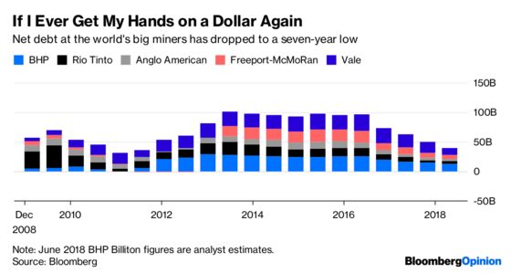 Why Shareholders Aren’t Loving Rio Tinto’s Cash Machine