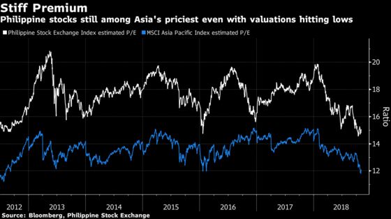 The Worst May Not Be Over for Philippine Stocks