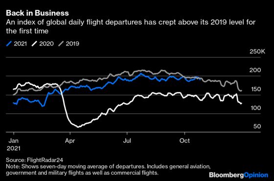 Airlines Are Getting Ready to Fly Into an Uncertain Future