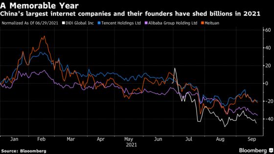 China’s Tech Tycoons Pledge Allegiance to Xi’s Vision