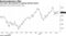 The latest data pointed to ongoing demand issues