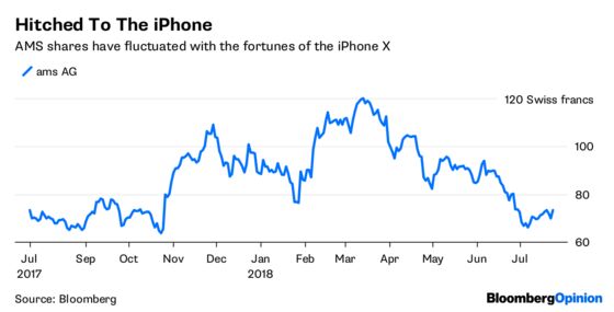 This Chipmaker Bet too Much, too Soon on the iPhone