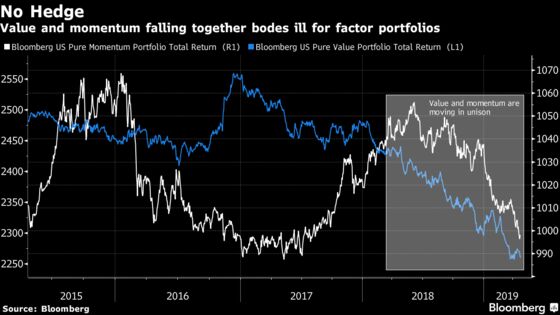 Quant Strategy Once Powering Bull Market Is Set for Comeback