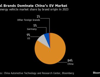 relates to VW to Woo Picky Chinese Buyers With New Electric Sub-Brand
