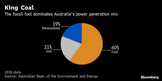 Australia's Climate Wars Set to Heat Up After Coal Champion Wins