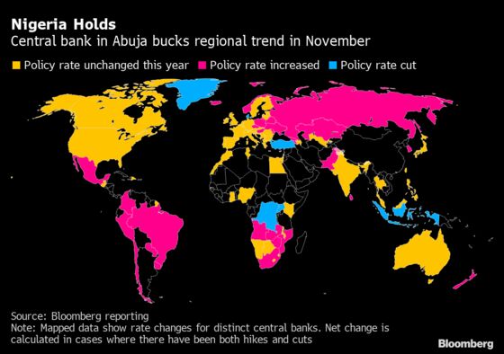 Nigeria Holds Key Interest Rate to Sustain Economic Recovery