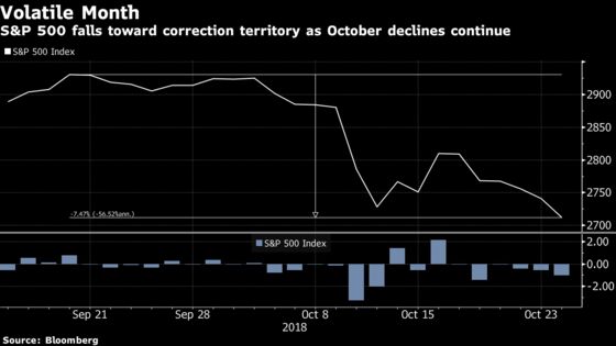 In a Market Meltdown, Trump May Complicate the Fed's Response