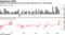 Inflows to Euroepan ETFs pick up while interest in U.S. ETFs abates