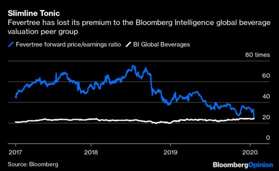 The Gin and Tonic Market Is Getting Crowded