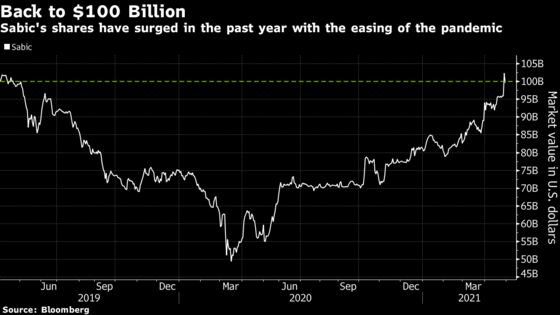 Chemicals Maker Sabic’s Profit Surges as Economies Reopen