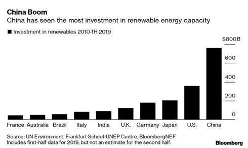 China Boom