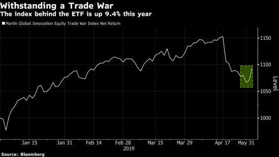 There's Now a Trade War ETF You Can Invest In