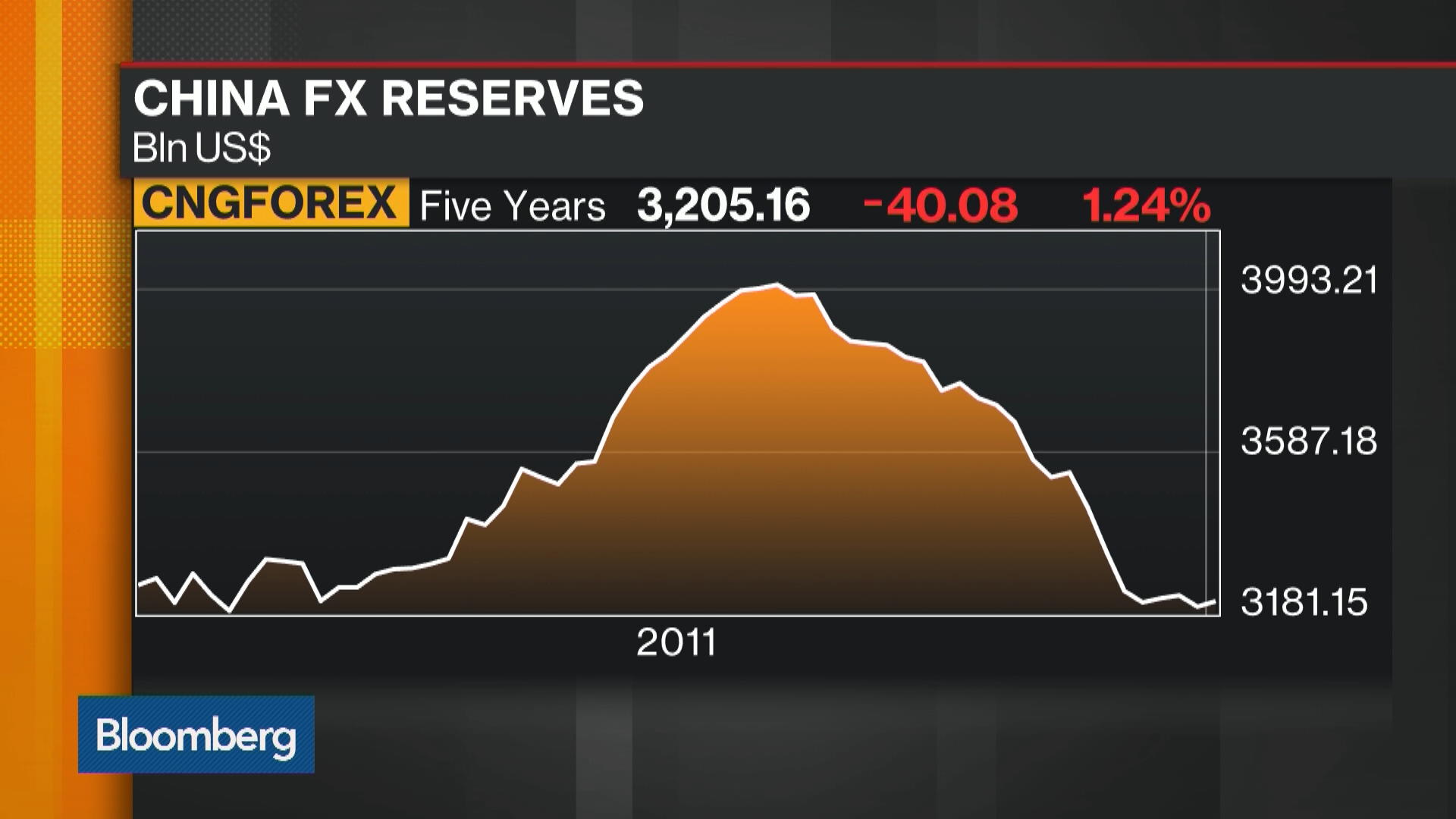 China forex reserves news