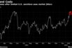 Gold eases after limited U.S. sanctions ease market jitters