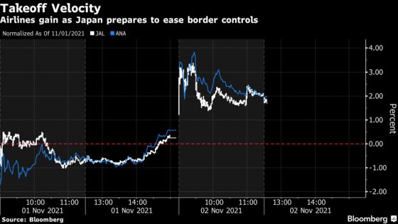 Relaxing of Japan Border Controls Lifts Hopes for Tourist Stocks