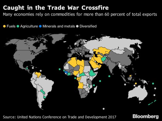 What Raw Materials Can Tell Us About Trade War's Bite