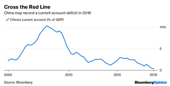 Bond Bulls Cheer Return of China’s Deflation Bugbear