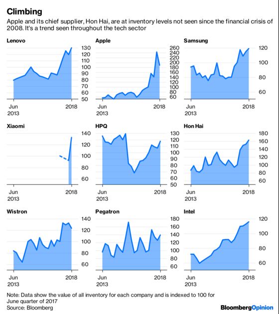 Dark Clouds Gather as Tech Stockpiles Hit Pre-Crisis Levels