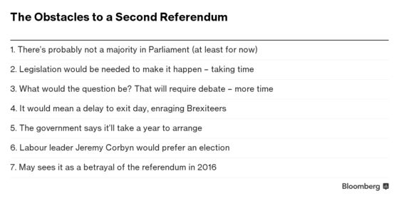 Here Are Parliament’s Plans to Take Brexit Control Away From Theresa May