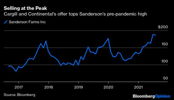 Chicken Sandwich Frenzy Meets the M&A Market