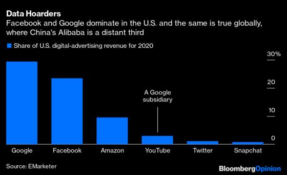 100-Year-Old Antitrust Laws Are No Match for Big Tech