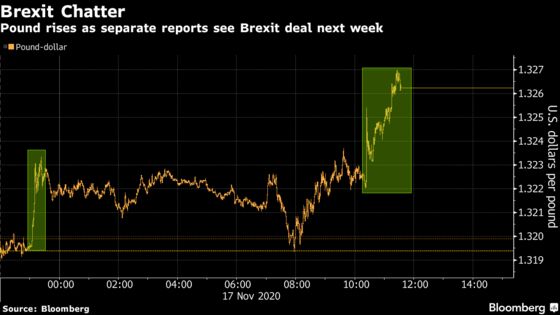Pound Rallies on Possibility of Brexit Deal as Soon as Next Week