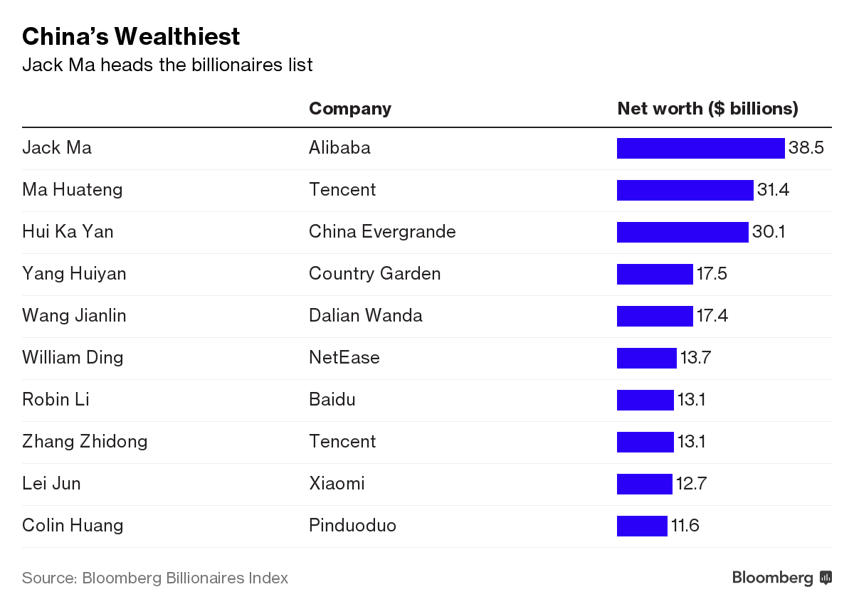 How Many Millionaires Are In The Us And Even Richer Dqydj