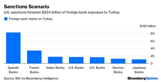 Erdogan Answers Lira's Pleas With an Ottoman Slap