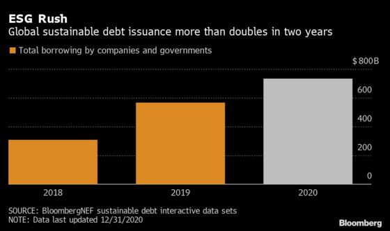 Brazilian Pulp Producer Rides Growing Wave of Green Investing