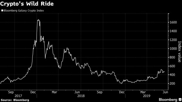 Crypto's Wild Ride