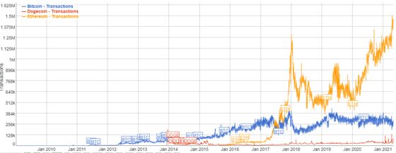 Crypto Pros Are Getting Tired of $79 Billion Dogecoin Joke