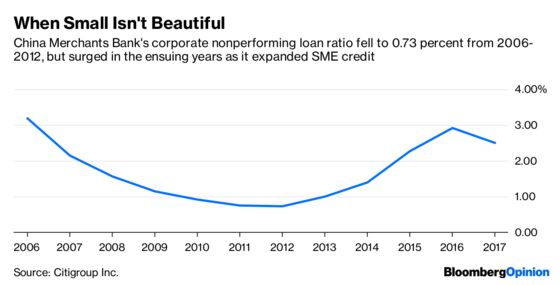 Banks Will Pay for China’s Private Obsession