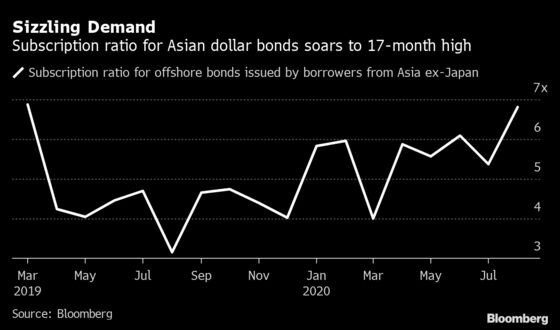 China’s Record Dollar-Bond Flood Leaves Buyers Wanting More