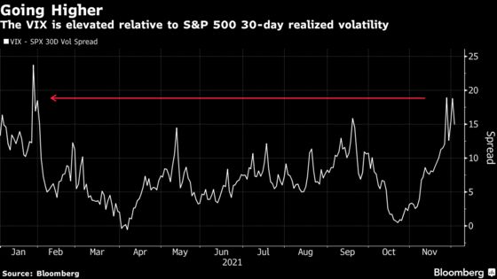 How to Handle S&P 500 Swinging Most in a Year as VIX Soars