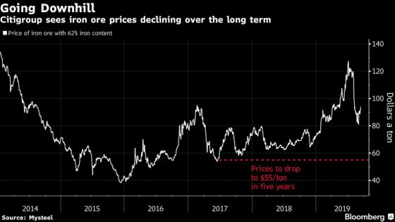 Iron Ore Glory Days Seen Numbered as China Demand Rolls Over