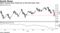 Dollar touches three-month low as Fed sees lower rates