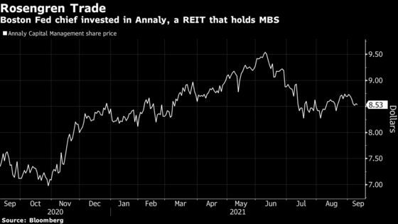 Fed Accountability Under Fire After Stock-Trading Revelations