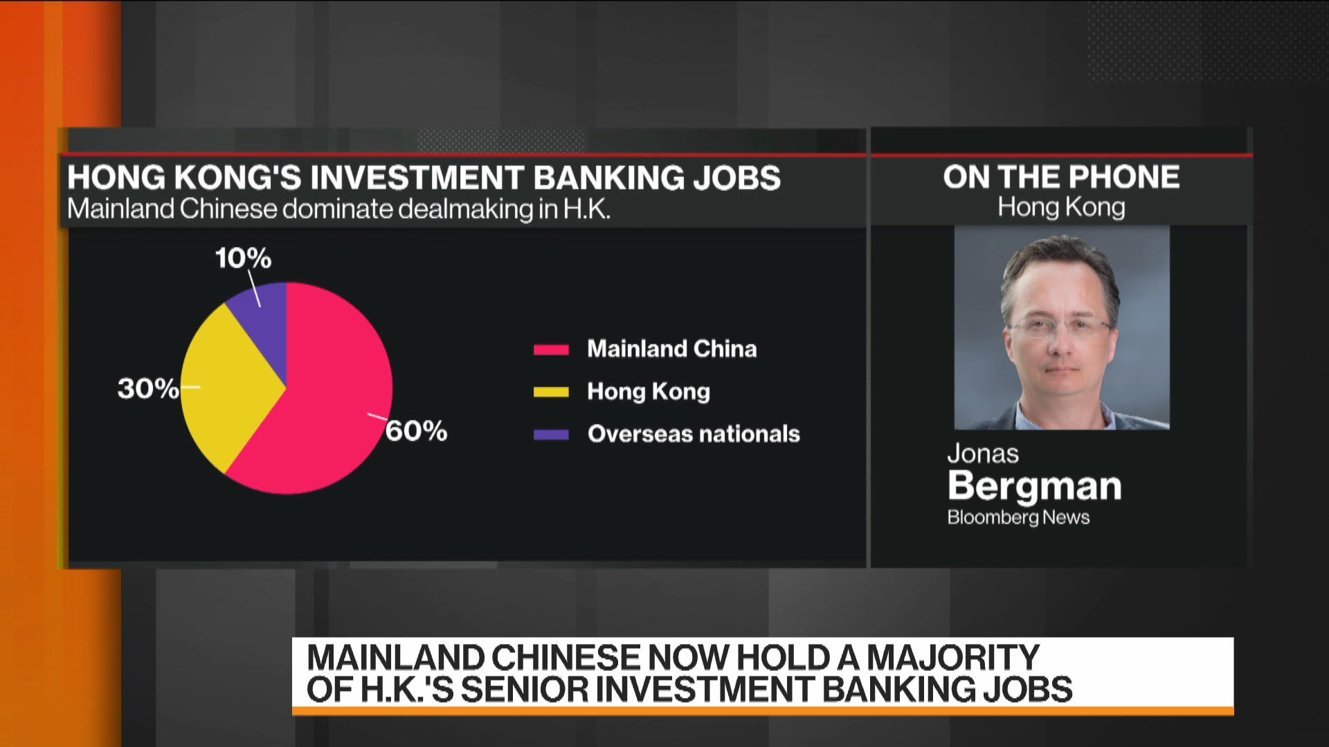 Hong Kong Bankers Are Losing Their Jobs To Mainland China Rivals