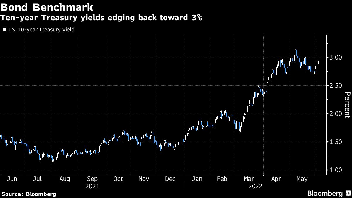 Five Things You Need to Know to Start Your Day - Bloomberg