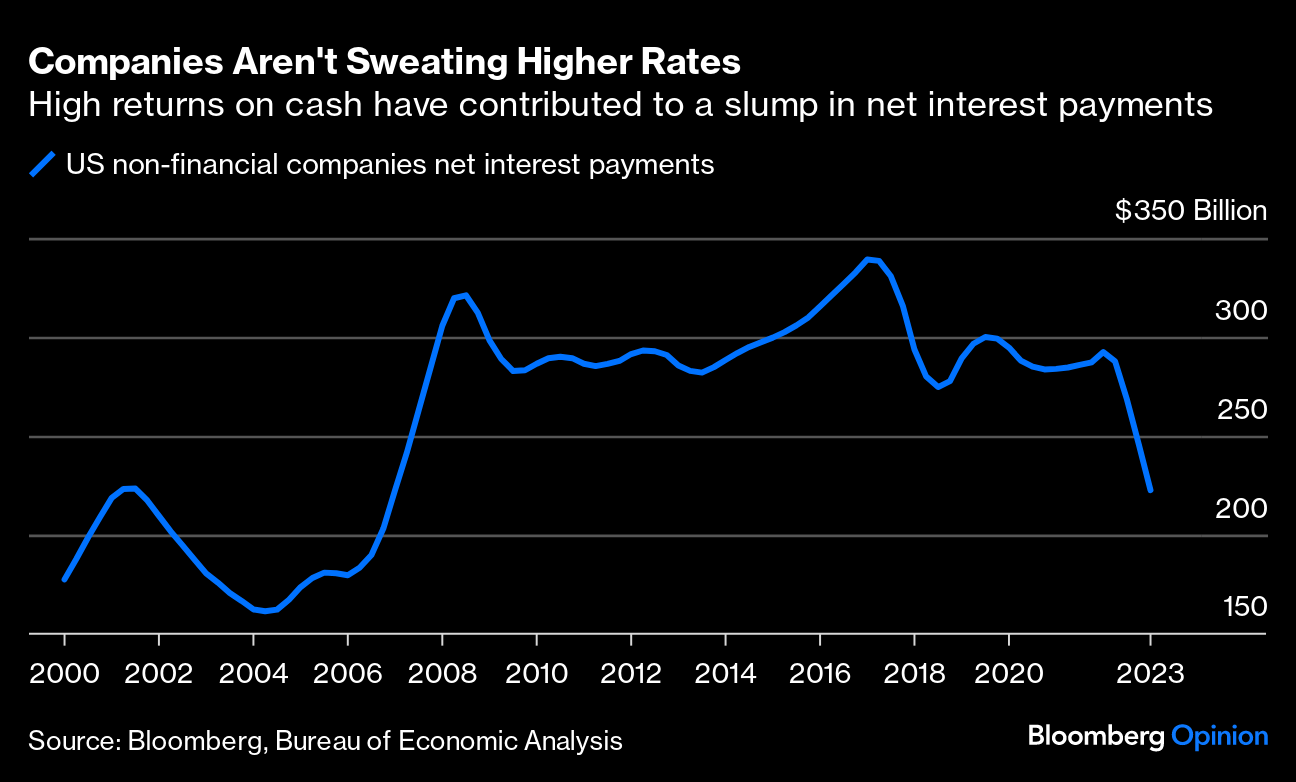 Chris Bryant - Bloomberg